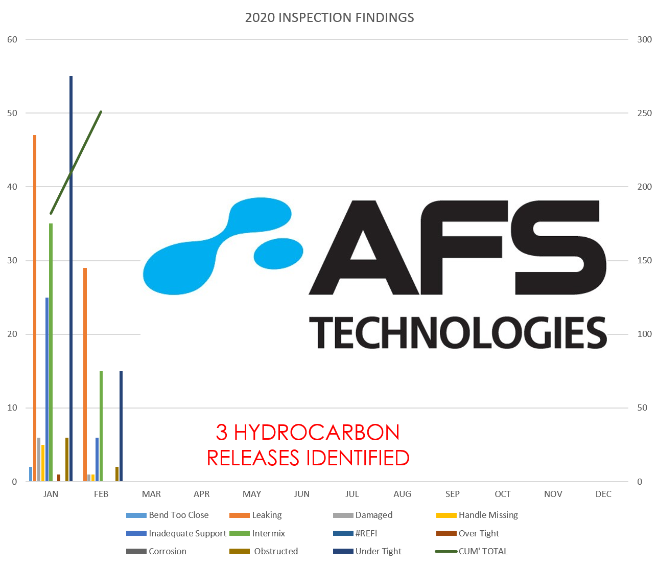 AFS Technologies - 